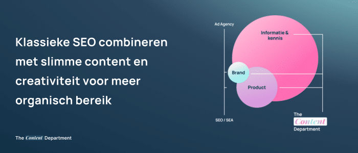 Klassieke SEO combineren met slimme content en creativiteit voor meer organisch bereik