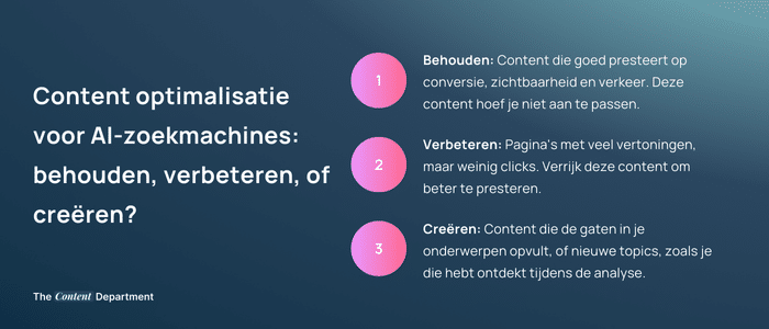Content optimalisatie voor AI-zoekmachines: behouden, verbeteren, of creëren?